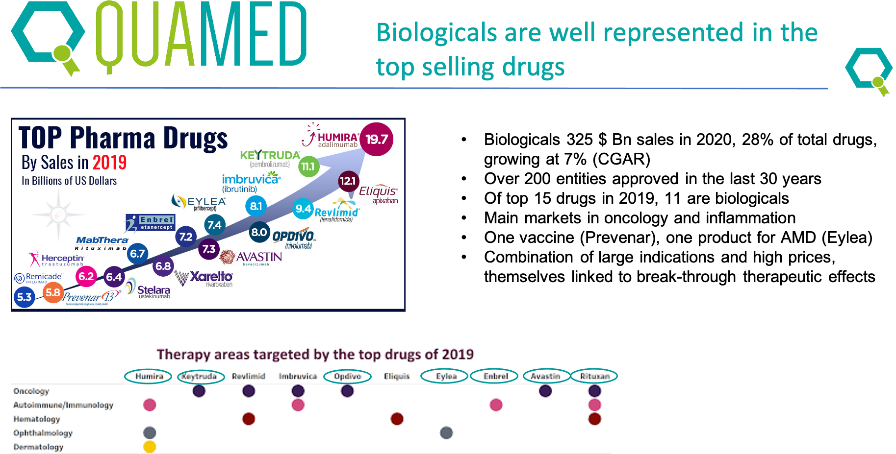 Webinar: Biological Medicines